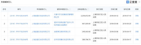 负债462万！知名面膜企业破产了