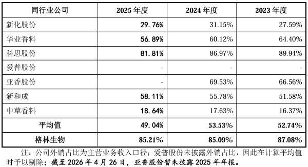 10亿级香料企业将登A股!