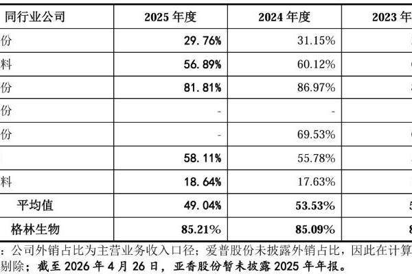 10亿级香料企业将登A股!