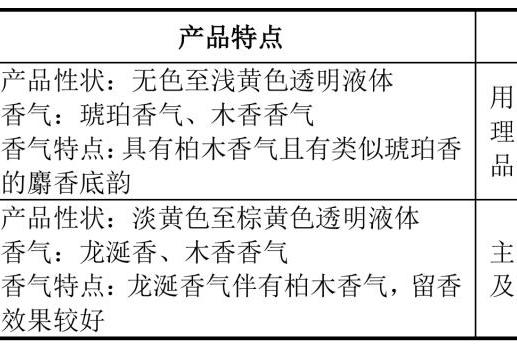 10亿级香料企业将登A股!