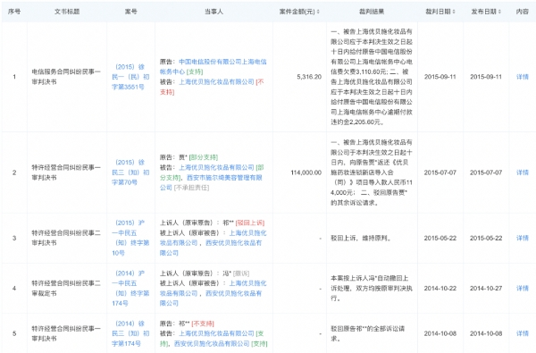 最大进口药妆店倒闭了？