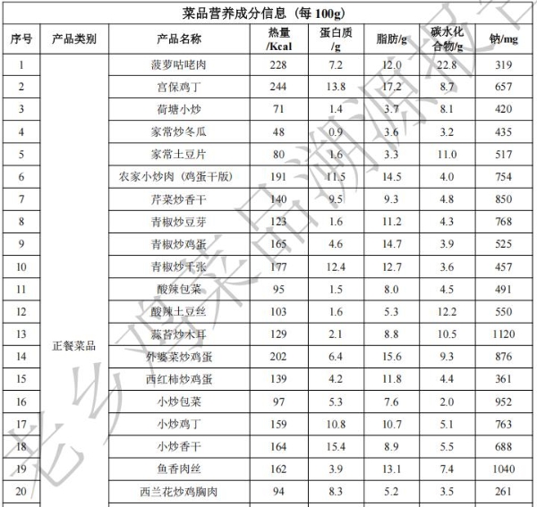 老乡鸡菜品溯源报告2.0发布，披露各类问题