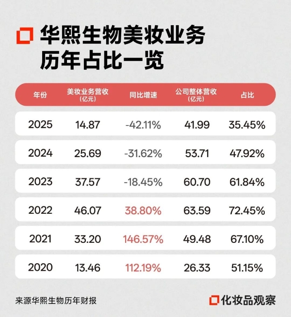 医美巨头暴跌3000亿