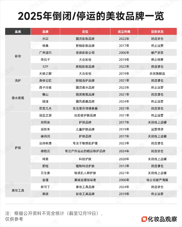 2026美妆命名战：效率当道，一秒定生死