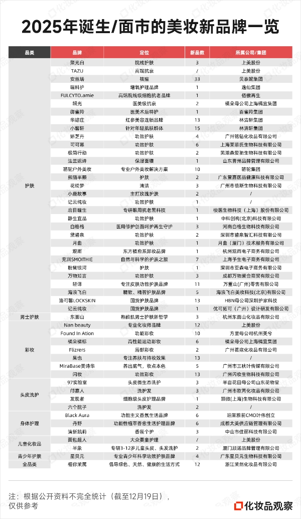2026美妆命名战：效率当道，一秒定生死