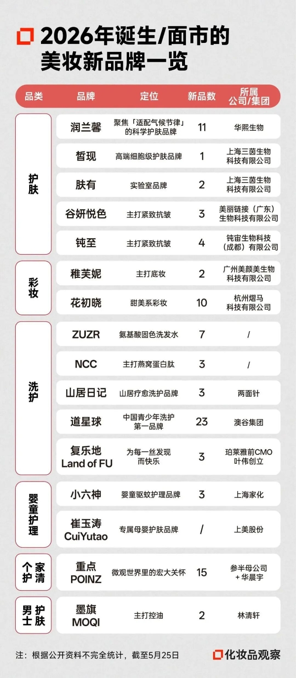 2026美妆命名战：效率当道，一秒定生死