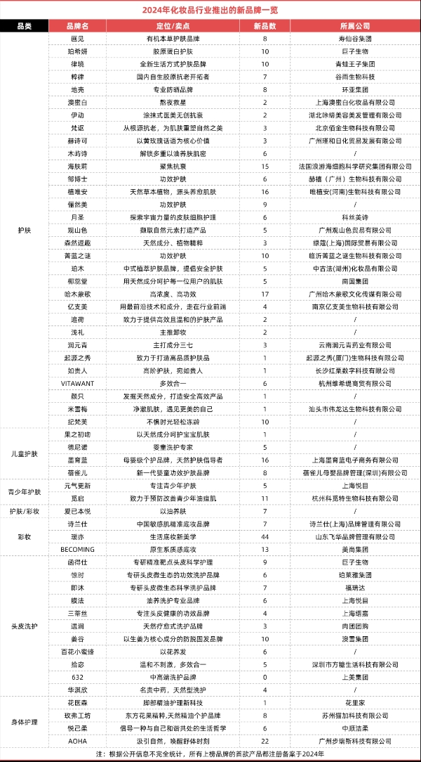 2026美妆命名战：效率当道，一秒定生死