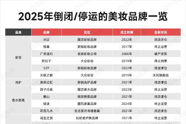 2026美妆命名战：效率当道，一秒定生死