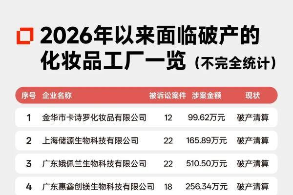 欠债超亿元，昔日明星工厂成“老赖”