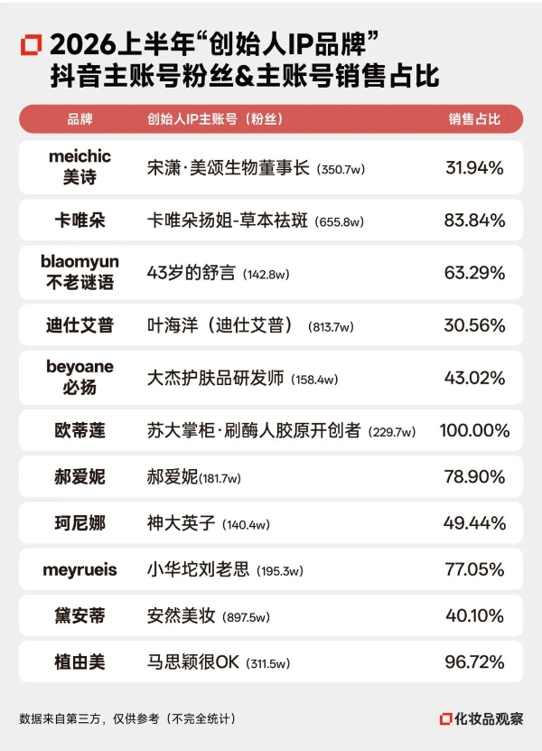 曾月销1亿+、被无数老板追捧的“生意”，全面崩塌