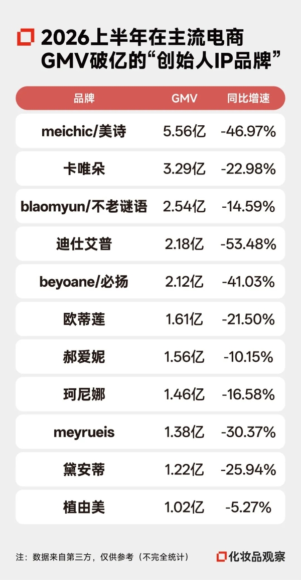 曾月销1亿+、被无数老板追捧的“生意”，全面崩塌