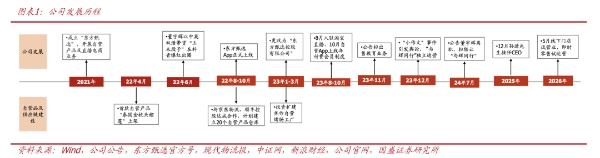 直播电商巨头，利润涨超8500%！