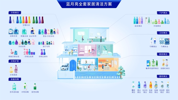 一场音乐会背后的品牌长跑：蓝月亮选择了一条不同于流量逻辑的窄门 