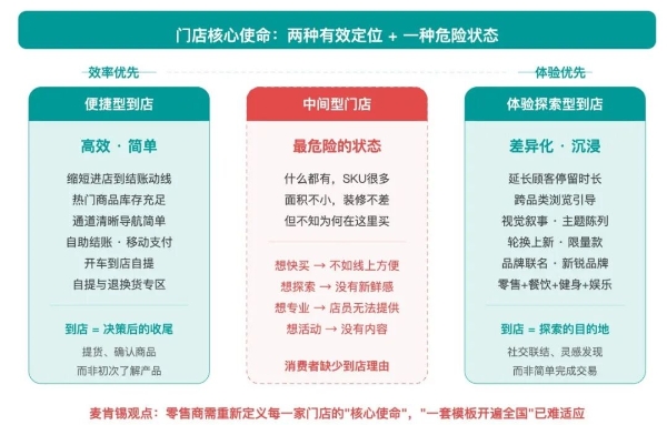 当AI开始“接管”购物，实体店靠什么活下去？