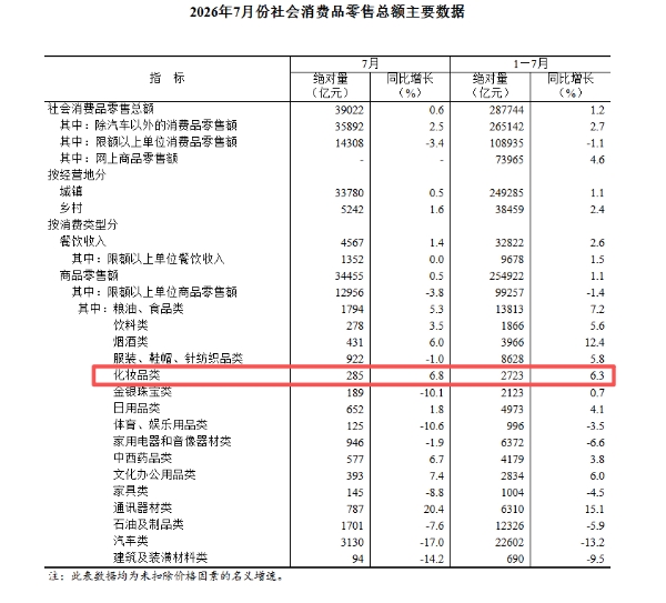 雅诗兰黛笑了，科蒂哭了