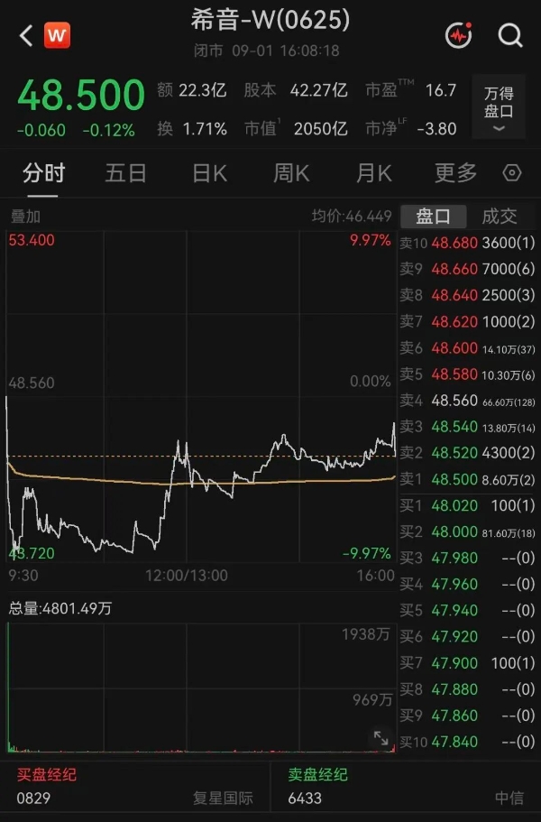 30亿级美妆品牌母公司，正式登陆港交所！