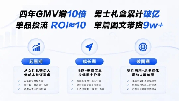 男士护肤，在得物如何跑出超级爆款？
