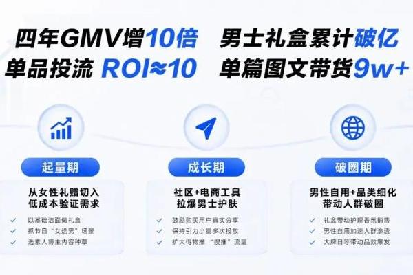 男士护肤，在得物如何跑出超级爆款？